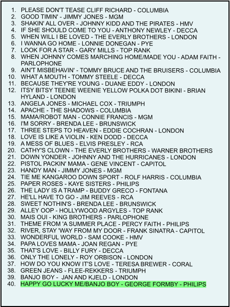 	1.	PLEASE DON'T TEASE CLIFF RICHARD - COLUMBIA	 	2.	GOOD TIMIN' - JIMMY JONES - MGM	 	3.	SHAKIN' ALL OVER - JOHNNY KIDD AND THE PIRATES - HMV 	4.	IF SHE SHOULD COME TO YOU - ANTHONY NEWLEY - DECCA 	5.	WHEN WILL I BE LOVED - THE EVERLY BROTHERS - LONDON 	6.	I WANNA GO HOME - LONNIE DONEGAN - PYE  	7.	LOOK FOR A STAR - GARY MILLS - TOP RANK 	8.	WHEN JOHNNY COMES MARCHING HOME/MADE YOU - ADAM FAITH - PARLOPHONE 	9.	AIN'T MISBEHAVIN' - TOMMY BRUCE AND THE BRUISERS - COLUMBIA 	10.	WHAT A MOUTH - TOMMY STEELE - DECCA 	11.	BECAUSE THEY'RE YOUNG - DUANE EDDY - LONDON 	12.	ITSY BITSY TEENIE WEENIE YELLOW POLKA DOT BIKINI - BRIAN HYLAND - LONDON 	13.	ANGELA JONES - MICHAEL COX - TRIUMPH 	14.	APACHE - THE SHADOWS - COLUMBIA 	15.	MAMA/ROBOT MAN - CONNIE FRANCIS - MGM 	16.	I'M SORRY - BRENDA LEE - BRUNSWICK 	17.	THREE STEPS TO HEAVEN - EDDIE COCHRAN - LONDON 	18.	LOVE IS LIKE A VIOLIN - KEN DODD - DECCA 	19.	A MESS OF BLUES - ELVIS PRESLEY - RCA 	20.	CATHY'S CLOWN - THE EVERLY BROTHERS - WARNER BROTHERS 	21.	DOWN YONDER - JOHNNY AND THE HURRICANES - LONDON 	22.	PISTOL PACKIN' MAMA - GENE VINCENT - CAPITOL 	23.	HANDY MAN - JIMMY JONES - MGM 	24.	TIE ME KANGAROO DOWN SPORT - ROLF HARRIS - COLUMBIA 	25.	PAPER ROSES - KAYE SISTERS - PHILIPS 	26.	THE LADY IS A TRAMP - BUDDY GRECO - FONTANA 	27.	HE'LL HAVE TO GO - JIM REEVES - RCA 	28.	SWEET NOTHIN'S - BRENDA LEE - BRUNSWICK 	29.	ALLEY OOP - HOLLYWOOD ARGYLES - TOP RANK 	30.	MAIS OUI - KING BROTHERS - PARLOPHONE 	31.	THEME FROM 'A SUMMER PLACE - PERCY FAITH - PHILIPS 	32.	RIVER, STAY 'WAY FROM MY DOOR - FRANK SINATRA - CAPITOL 	33.	WONDERFUL WORLD - SAM COOKE - HMV 	34.	PAPA LOVES MAMA - JOAN REGAN - PYE 	35.	THAT'S LOVE - BILLY FURY - DECCA 	36.	ONLY THE LONELY - ROY ORBISON - LONDON 	37.	HOW DO YOU KNOW IT'S LOVE - TERESA BREWER - CORAL 	38.	GREEN JEANS - FLEE-REKKERS - TRIUMPH 	39.	BANJO BOY -  JAN AND KJELD - LONDON 	40.	HAPPY GO LUCKY ME/BANJO BOY - GEORGE FORMBY - PHILIPS