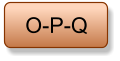 O-P-Q